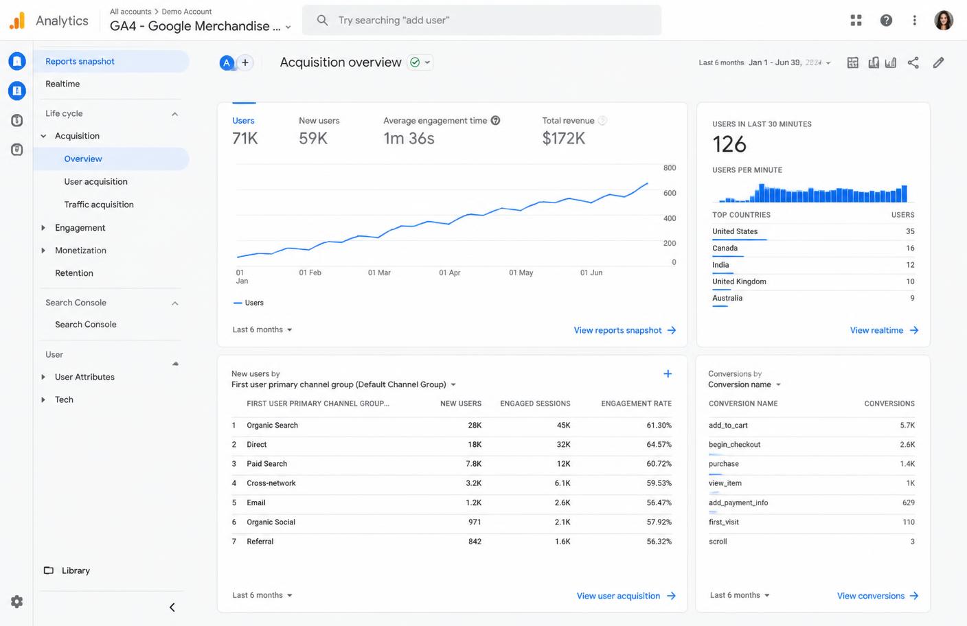 Organic Traffic Growth