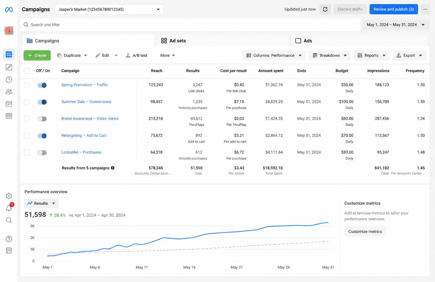 Paid Social Campaigns